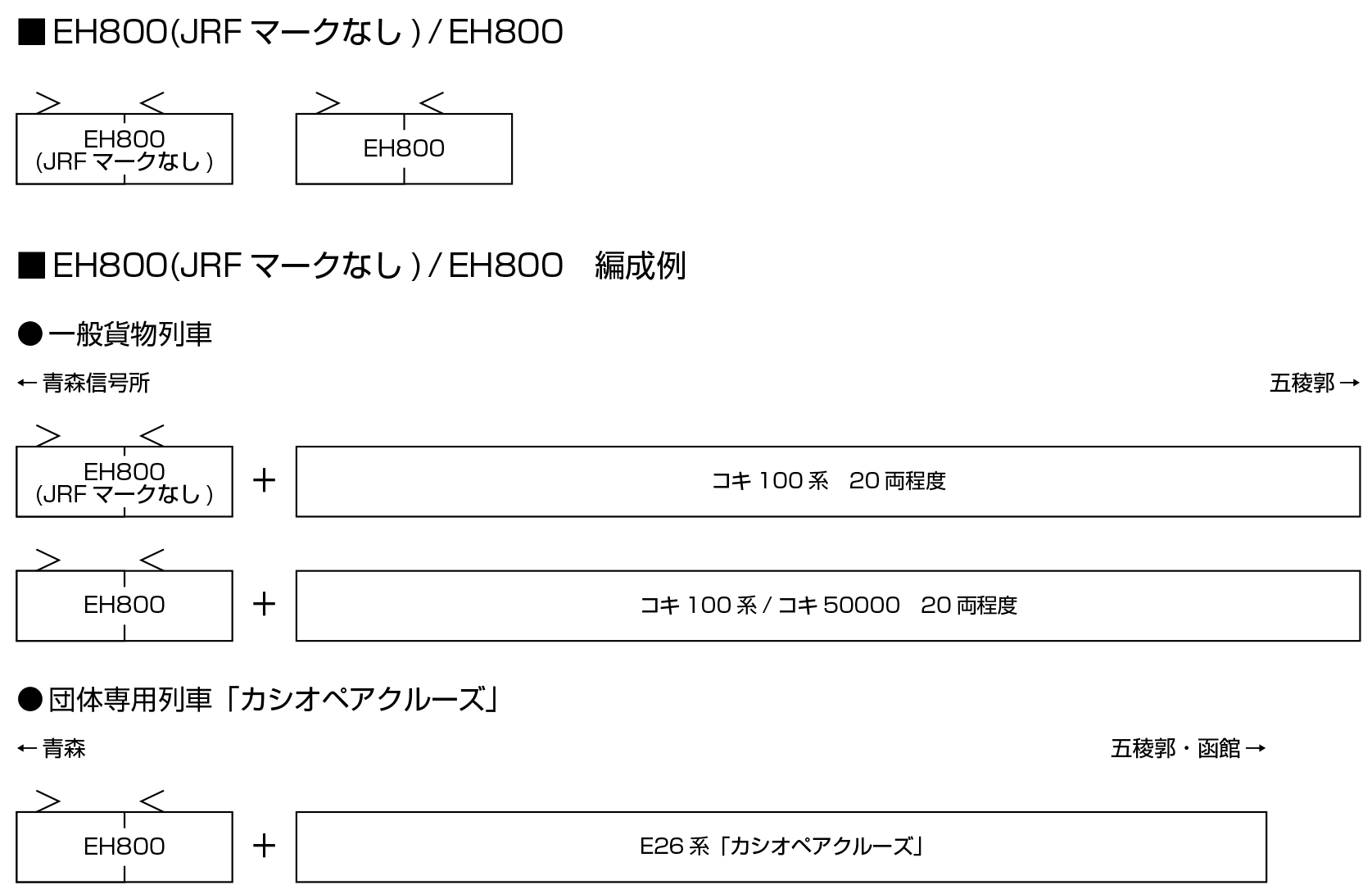 KATO カトー 3086-1 EH800(JRFマークなし)