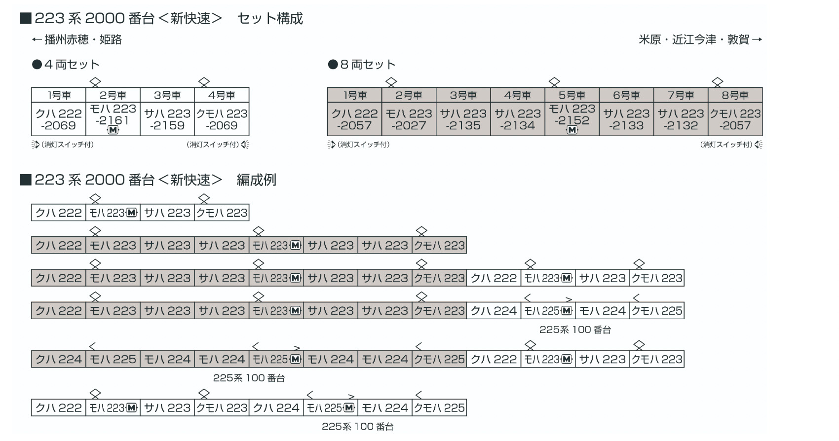 KATO カトー 10-1899 223系2000番台 8両セット