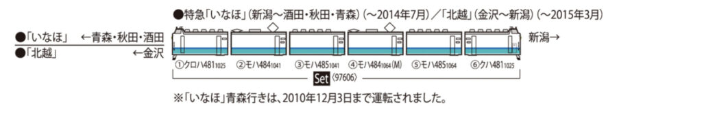 TOMIX トミックス 97606 JR 485-1000系特急電車(新潟車両センター・T13編成)セット