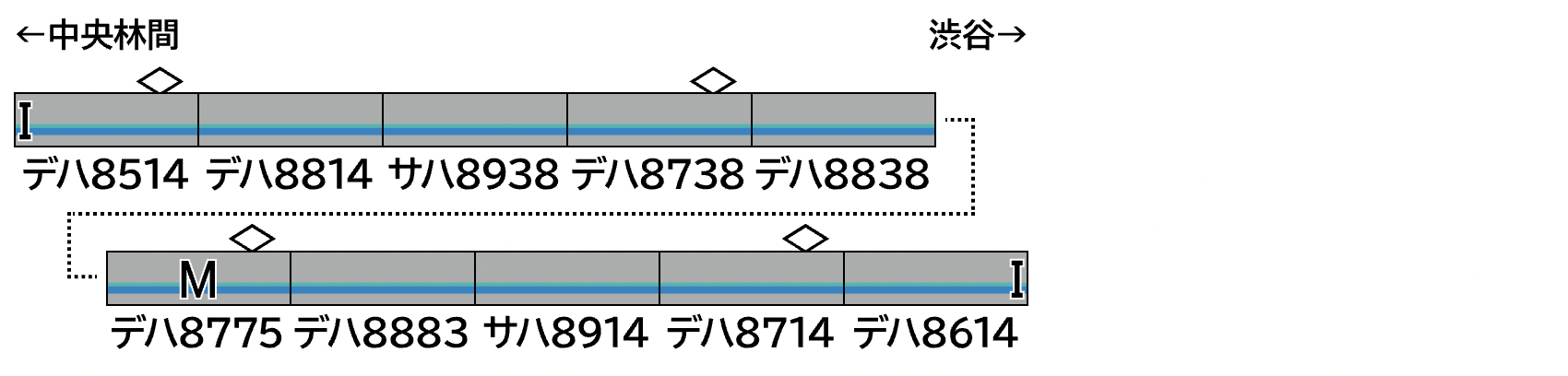 GREENMAX グリーンマックス 50822 東急電鉄8500系(8614編成・黄色テープ付き)10両編成セット(動力付き)