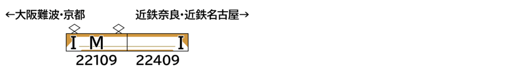 GREENMAX グリーンマックス 32105 近鉄22000系ACE(リニューアル車)基本2両編成セット(動力付き)
