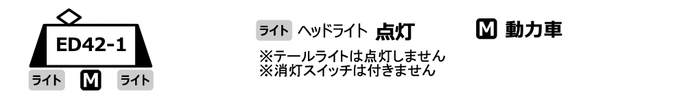 MICROACE マイクロエース (N) A3401 ED42-1 碓氷峠鉄道文化むら