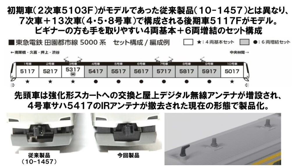 KATO カトー (N) 10-1454 東急電鉄 田園都市線 5000系 4両基本セット