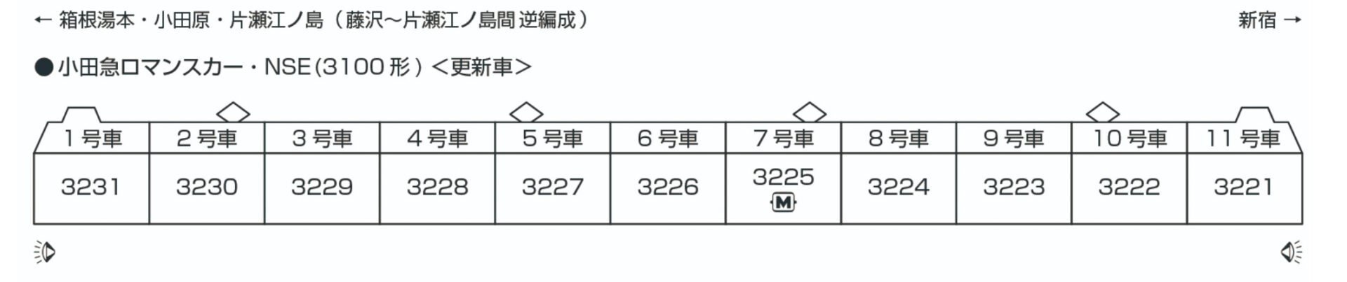 KATO カトー 10-2005 小田急ロマンスカー・NSE(3100形)11両セット