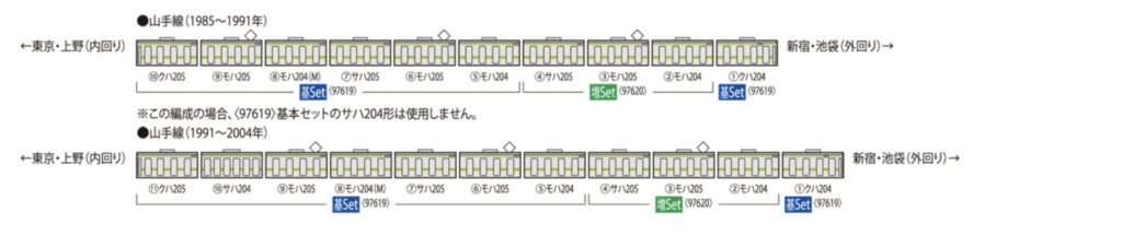 TOMIX トミックス 97619 JR 205系通勤電車(山手線・2次車)基本セット