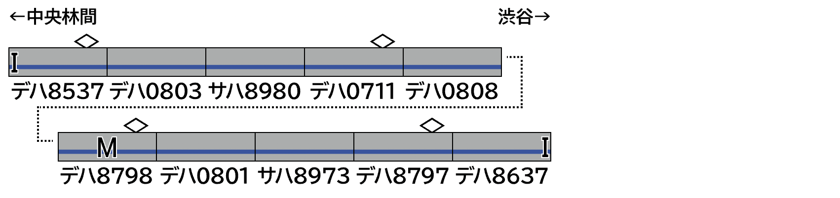 GREENMAX グリーンマックス 50823 東急電鉄8500系(8637編成・青帯)10両編成セット(動力付き)