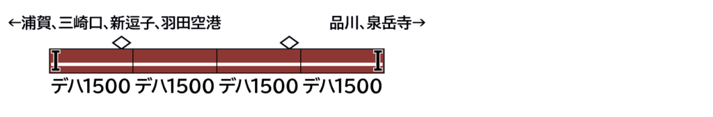 GREENMAX グリーンマックス 32077 京急1500形(更新車・車番選択式・SRアンテナ無し)増結4両編成セット(動力無し)