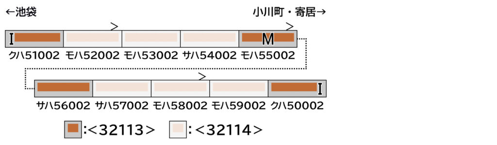 GREENMAX グリーンマックス (N) 32113 東武50000型(東上線・51002編成)基本4両編成セット(動力付き)