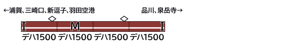 GREENMAX グリーンマックス 32076 京急1500形(更新車・車番選択式・SRアンテナ無し)基本4両編成セット(動力付き)