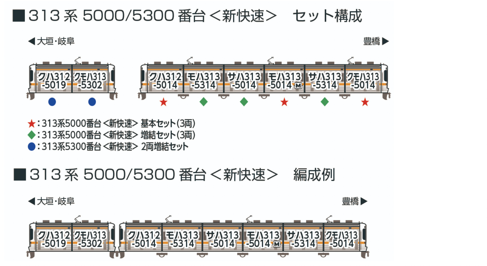 KATO カトー 10-1919 313系5000番台基本セット(3両)