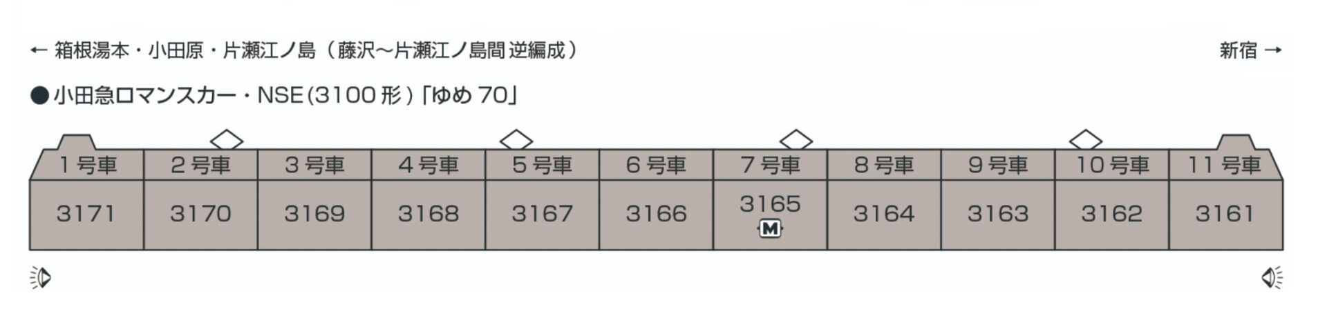 KATO カトー 10-2006 特別企画品 小田急ロマンスカー・NSE(3100形)「ゆめ70」11両セット