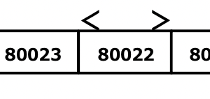 MICROACE マイクロエース A1223 京成松戸線80000形 80026編成(京成カラー) 6両セット
