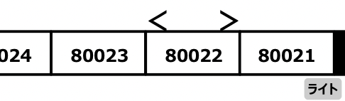 MICROACE マイクロエース A1223 京成松戸線80000形 80026編成(京成カラー) 6両セット