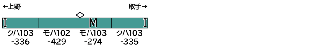 GREENMAX グリーンマックス (N) 1296T JR103系(高運・ATC車・松戸車両センター訓練車)4両編成動力付きトータルセット(塗装済組立キット)