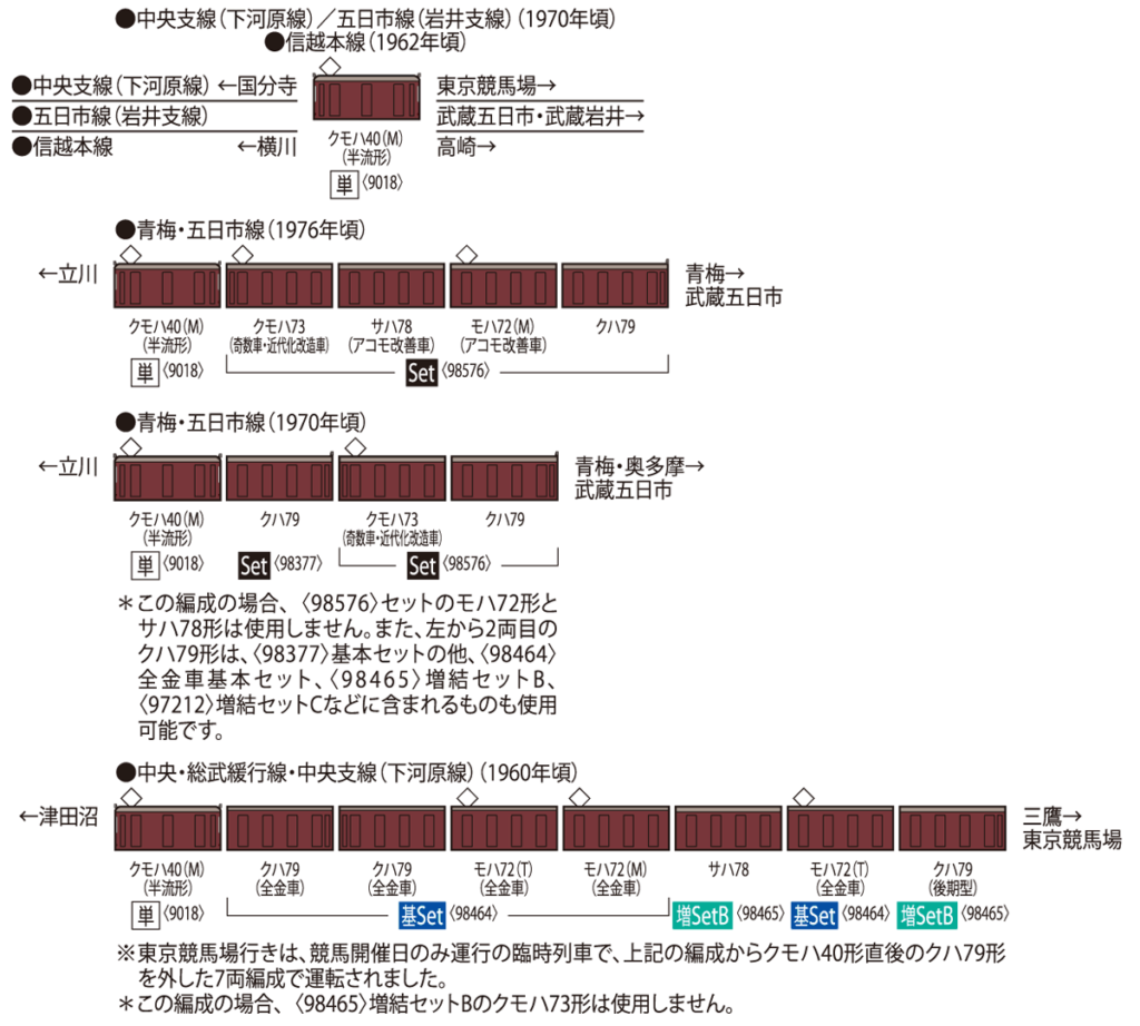 TOMIX トミックス 9018 国鉄電車 クモハ40形（半流形・M）