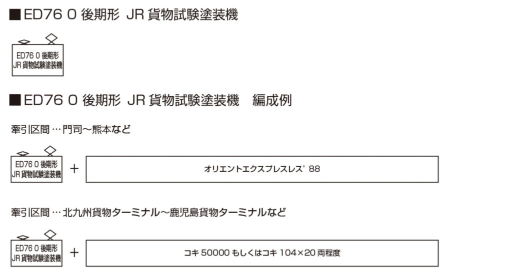 KATO カトー 3013-5 ED76 0 後期形 JR貨物試験塗装機