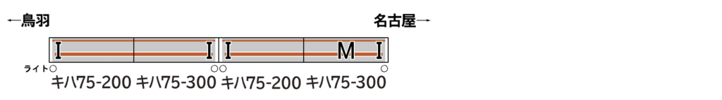GREENMAX グリーンマックス 32132 JRキハ75形（2次車・快速みえ・車番選択式）4両編成セット（動力付き）
