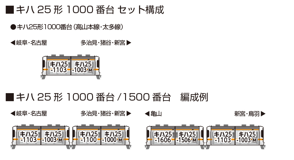KATO カトー 10-1666 キハ25形1000番台(高山本線・太多線)2両セット