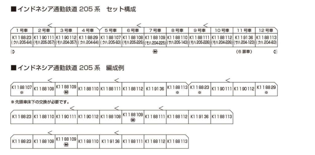 KATO カトー インドネシア通勤鉄道205系12両セット【10-1755】