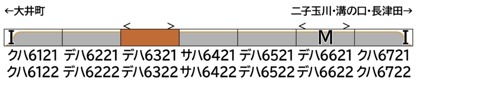 GREENMAX グリーンマックス 32126 東急電鉄6020系(Q SEAT車付き・ロングシートモード・車番選択式)7両編成セット(動力付き)