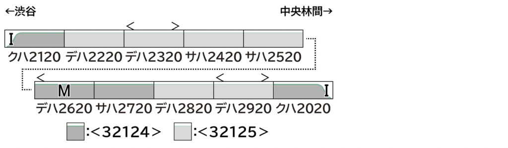 GREENMAX グリーンマックス 32124 東急電鉄2020系(車番選択式)基本4両編成セット(動力付き)