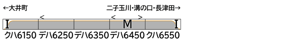 GREENMAX グリーンマックス 32127 東急電鉄6020系(6050番台)5両編成セット(動力付き)