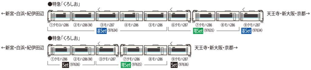 TOMIX トミックス 97635 JR 287系特急電車（くろしお）増結セット