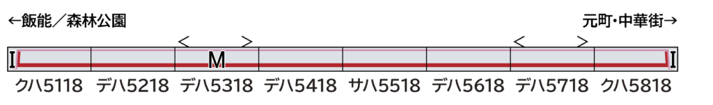 GREENMAX グリーンマックス 50826 東急電鉄5000系(東横線・5118編成)8両編成セット(動力付き)