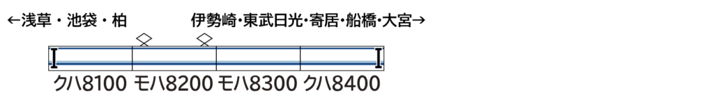 GREENMAX グリーンマックス 452A 東武8000型（新前面）4両編成セット