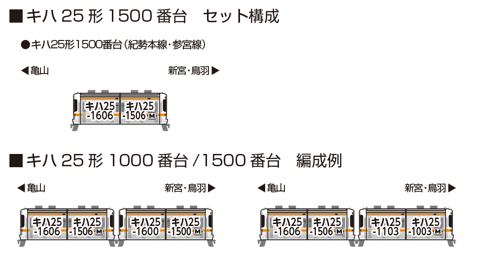 KATO カトー 10-1667 キハ25形1500番台(紀勢本線・参宮線)2両セット