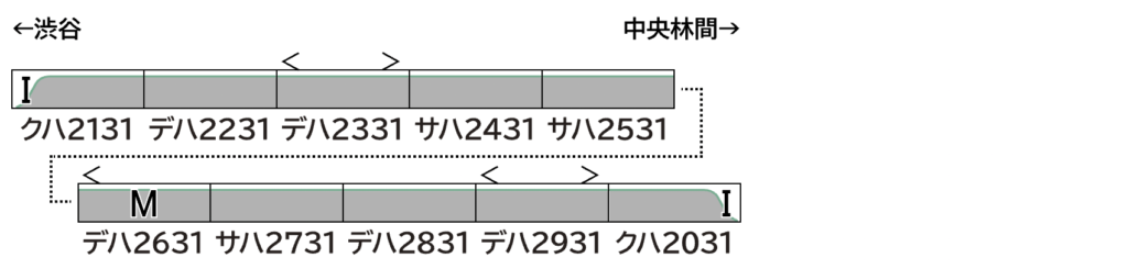 GREENMAX グリーンマックス 50825 東急電鉄2020系(2131編成)10両編成セット