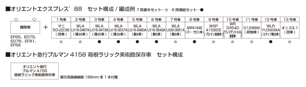 KATO カトー 10-561 オリエントエクスプレス'88 7両基本セット