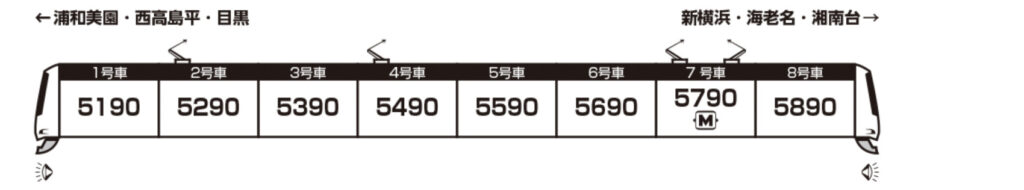 KATO カトー 10-1458 東急電鉄 目黒線 5080系 8両セット
