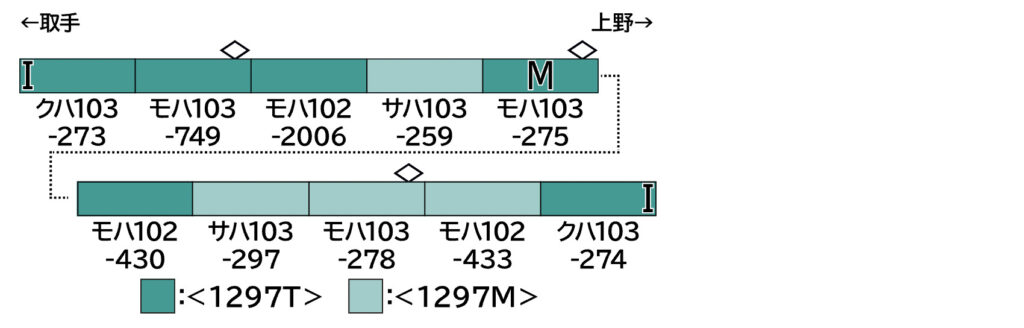 GREENMAX グリーンマックス 1297T JR103系(高運・ATC車・常磐快速/成田線)6両編成動力付きトータルセット