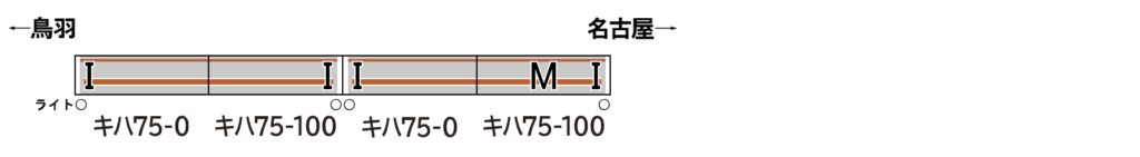 GREENMAX グリーンマックス 32131 JRキハ75形（1次車・快速みえ・車番選択式）4両編成セット（動力付き）