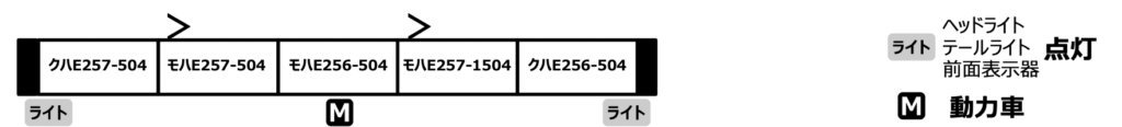 MICROACE マイクロエース A8996 E257系500番代 原型スカート 5両セット