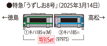 TOMIX トミックス 97975 特別企画品 JR キハ185系特急ディーゼルカー(うずしお)セット
