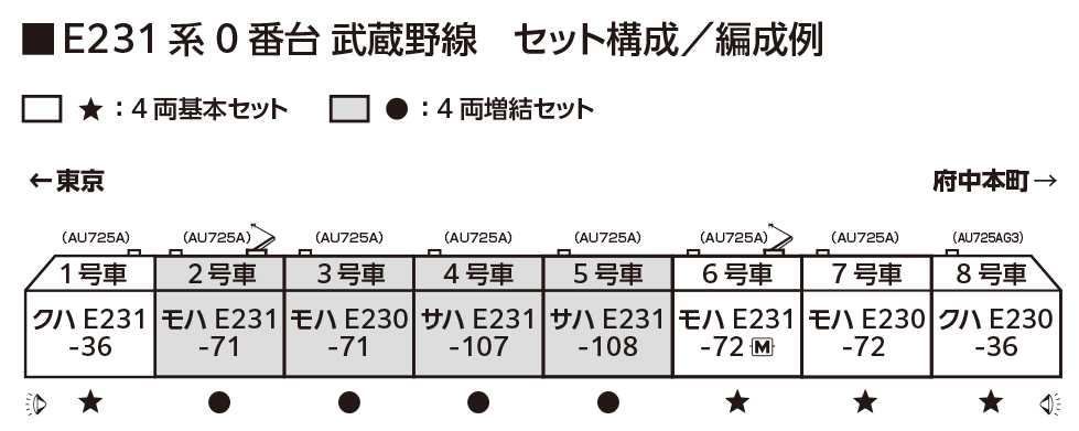 KATO カトー 10-2140 E231系0番台武蔵野線