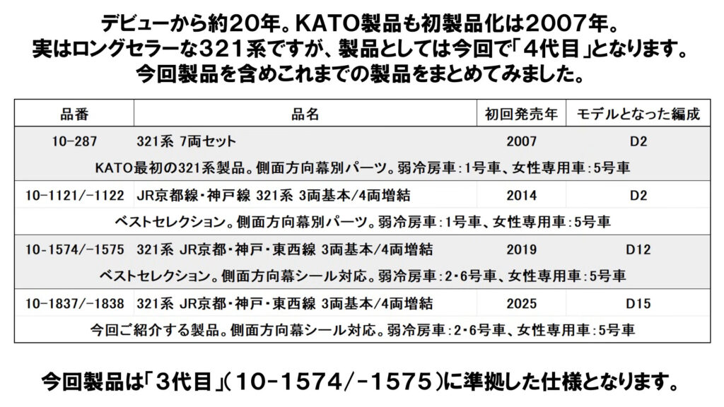 KATO カトー 10-1837 321系 JR京都・神戸・東西線 基本セット(3両)