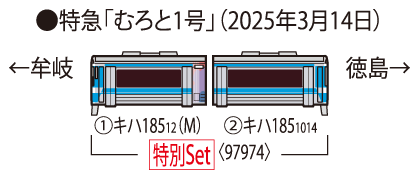 TOMIX トミックス 97974 特別企画品 JR キハ185系「さよならむろと」セット