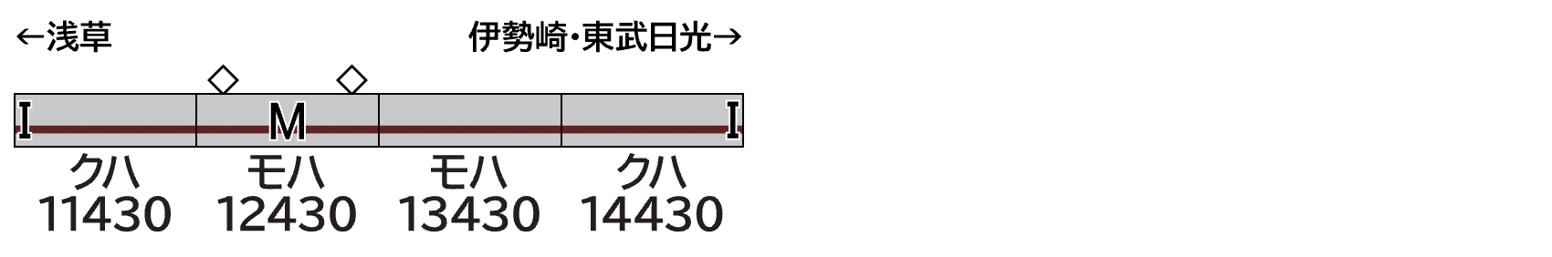 GREENMAX グリーンマックス 32133 東武10030型リニューアル車(東武スカイツリーライン・車番選択式)4両編成セット(動力付き)