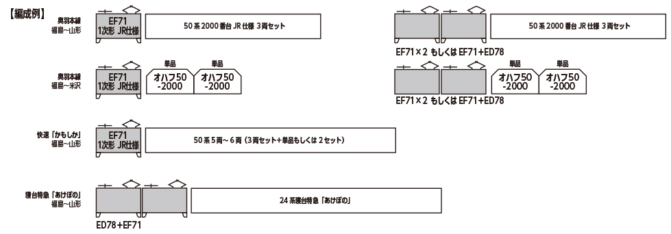 KATO カトー 3079-2 EF71 1次形 JR仕様