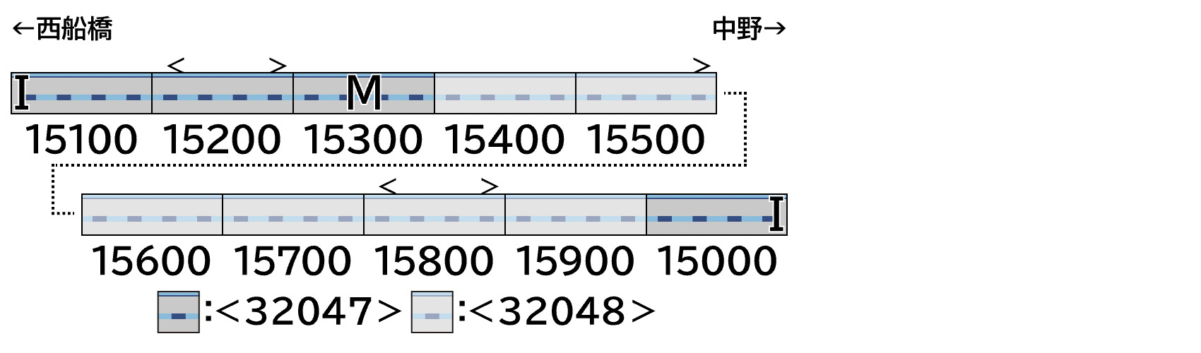 GREENMAX グリーンマックス 32047 東京メトロ15000系(車番選択式)基本4両編成セット(動力付き)