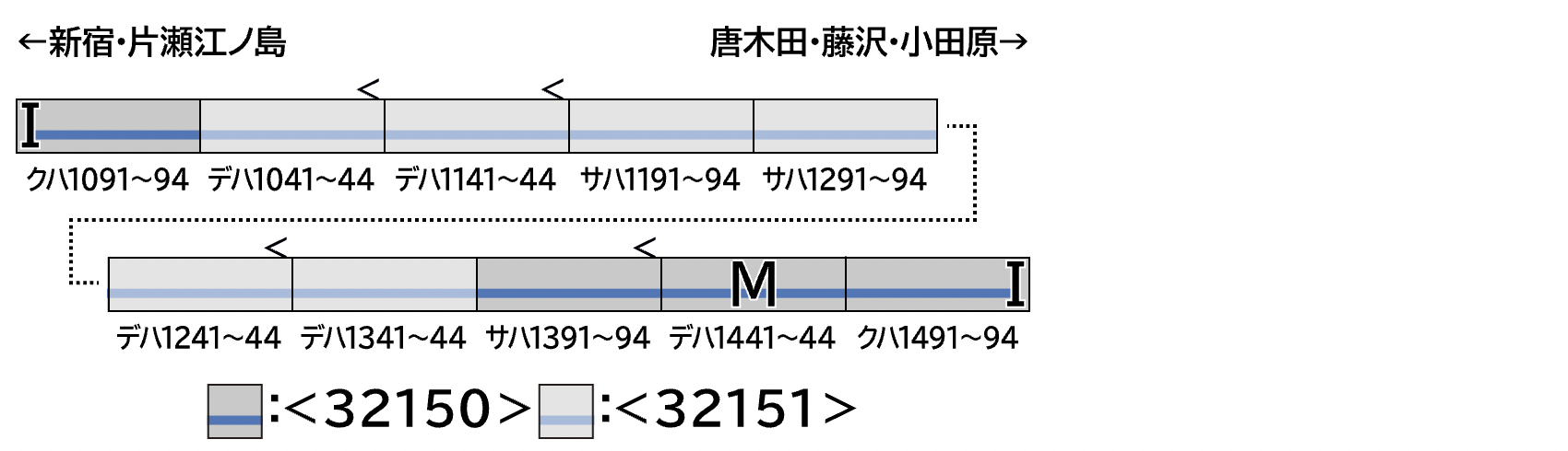 GREENMAX グリーンマックス 32150 小田急1000形更新車(車番選択式)基本4両編成セット(動力付き)