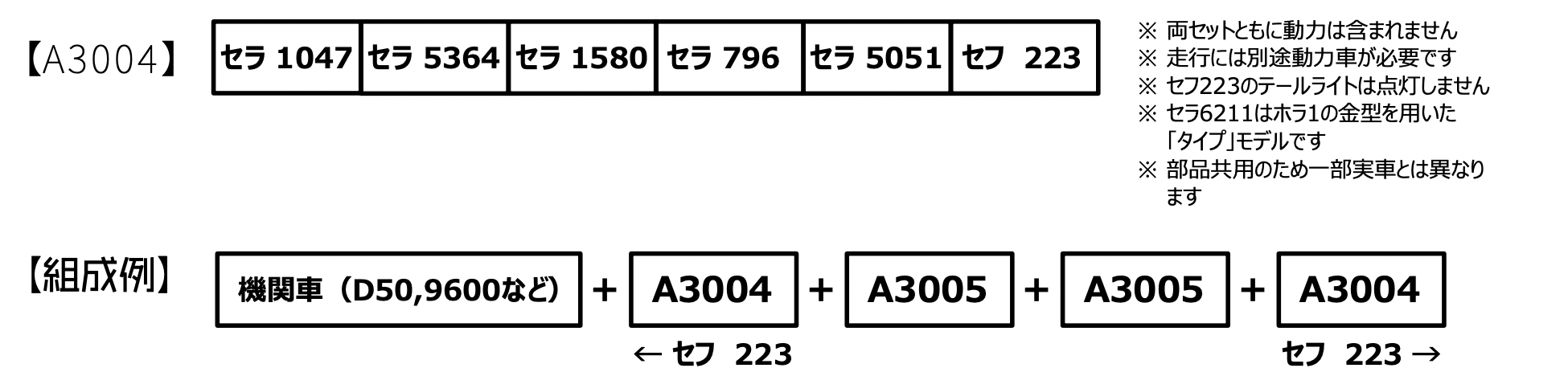 MICROACE マイクロエース A3004 セラ1+セフ1 帯なし 6両セット