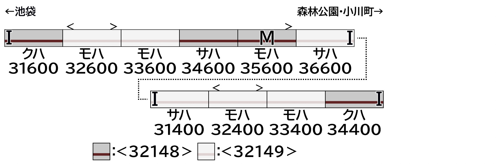 GREENMAX グリーンマックス 32148 東武30000系(東上線・後期形・フルカラーLED・車番選択式)基本4両編成セット(動力付き)