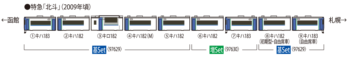 TOMIX トミックス (N) 97629 JR キハ183 2550系特急ディーゼルカー(北斗)基本セット