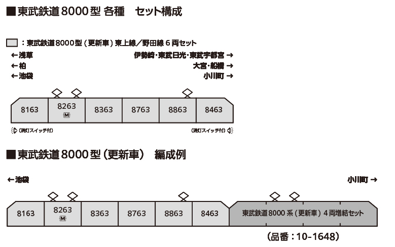 KATO カトー 10-1654 東武鉄道8000型(更新車) 東上線:野田線 6両セット