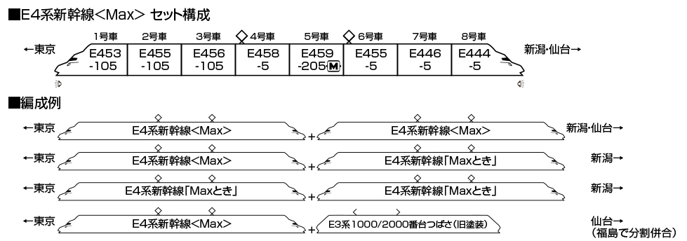 KATO カトー 10-2097 E4系新幹線 8両セット
