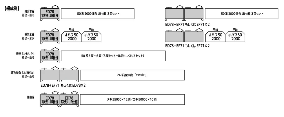 KATO カトー 3080-2 ED78 1次形 JR仕様